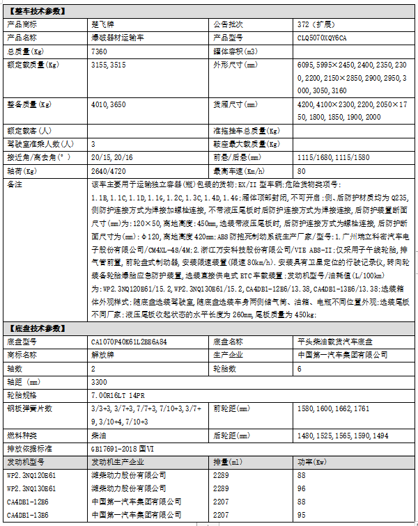 解放黃牌4.2米爆破器材運(yùn)輸車